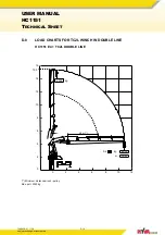 Preview for 88 page of HYVA HC1151 User Manual