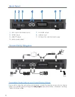 Preview for 8 page of I-CAN tivusat 1110SH User Manual