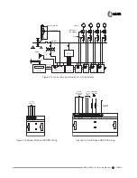 Preview for 9 page of I-Gard IPC DSP OHMNI Instruction Manual