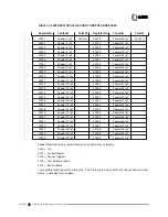 Preview for 30 page of I-Gard IPC DSP OHMNI Instruction Manual