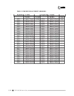 Preview for 32 page of I-Gard IPC DSP OHMNI Instruction Manual