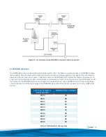 Предварительный просмотр 21 страницы I-Gard SIGMA 3 Manual