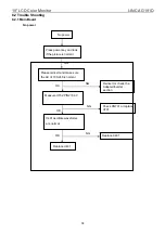 Предварительный просмотр 34 страницы I-Inc AG191D Service Manual