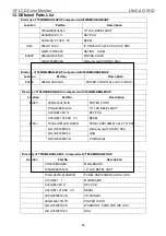 Предварительный просмотр 59 страницы I-Inc AG191D Service Manual