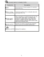 Предварительный просмотр 7 страницы I-Inc IN01-32U1B User Manual