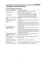 Preview for 17 page of I-Inc TW191D User Manual