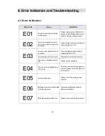 Preview for 24 page of i-Kare iBP-130 User Manual