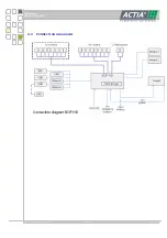 Preview for 24 page of I+ME ACTIA BOP HD-Reviewer Station User Manual