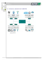 Preview for 25 page of I+ME ACTIA BOP HD-Reviewer Station User Manual