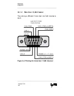 Preview for 32 page of I+ME ACTIA I+ME ACTIA NetPorty II User Manual