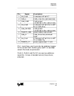 Preview for 33 page of I+ME ACTIA I+ME ACTIA NetPorty II User Manual