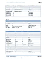 Предварительный просмотр 52 страницы i-MO 540 Series Product Installation Manual