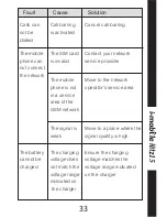 Preview for 38 page of i-mobile Hitz 15 User Manual