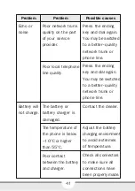 Preview for 45 page of i-mobile Hitz 6 User Manual