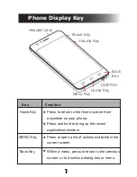 Предварительный просмотр 5 страницы i-mobile I-STYLE 8.3 User Manual