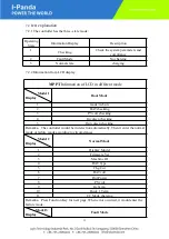 Предварительный просмотр 13 страницы I-Panda 40A Series Manual