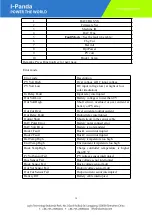 Предварительный просмотр 14 страницы I-Panda 40A Series Manual