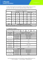 Предварительный просмотр 17 страницы I-Panda 40A Series Manual