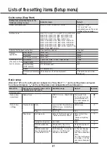 Предварительный просмотр 81 страницы i-PRO WJ-NU101K Series Operating Instructions Manual