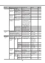 Предварительный просмотр 84 страницы i-PRO WJ-NU101K Series Operating Instructions Manual