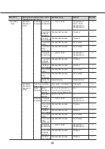 Предварительный просмотр 85 страницы i-PRO WJ-NU101K Series Operating Instructions Manual