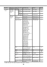 Предварительный просмотр 86 страницы i-PRO WJ-NU101K Series Operating Instructions Manual