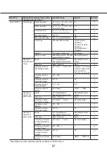 Предварительный просмотр 87 страницы i-PRO WJ-NU101K Series Operating Instructions Manual