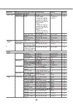 Предварительный просмотр 90 страницы i-PRO WJ-NU101K Series Operating Instructions Manual