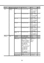 Предварительный просмотр 92 страницы i-PRO WJ-NU101K Series Operating Instructions Manual