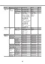 Предварительный просмотр 93 страницы i-PRO WJ-NU101K Series Operating Instructions Manual