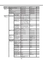 Предварительный просмотр 94 страницы i-PRO WJ-NU101K Series Operating Instructions Manual