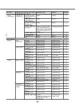 Предварительный просмотр 95 страницы i-PRO WJ-NU101K Series Operating Instructions Manual