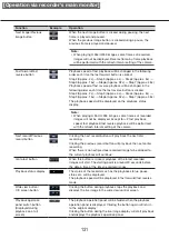 Preview for 131 page of i-PRO WJ-NU101K Series Operating Instructions Manual