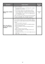 Предварительный просмотр 17 страницы i-PRO WV-S1536LNSA Basic Information