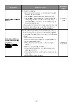 Preview for 17 page of i-PRO WV-S15700-V2L Basic Information