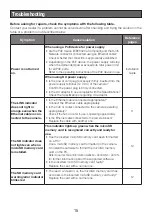 Предварительный просмотр 15 страницы i-PRO WV-S2136 Basic Information