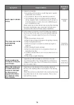 Предварительный просмотр 16 страницы i-PRO WV-S2136 Basic Information