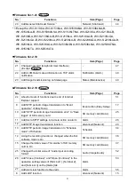 Preview for 3 page of i-PRO WV-S22500-F3LSeries Manual