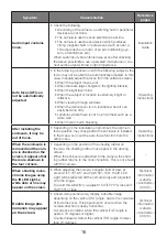 Preview for 16 page of i-PRO WV-S2536LTA Basic Information