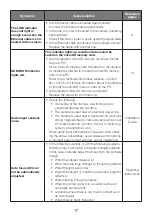 Preview for 17 page of i-PRO WV-S65301-Z1 Basic Information