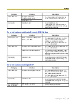 Preview for 169 page of i-PRO WV-S71300-F3 Operating Instructions Manual