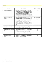 Preview for 178 page of i-PRO WV-S71300-F3 Operating Instructions Manual