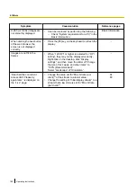 Preview for 180 page of i-PRO WV-S71300-F3 Operating Instructions Manual