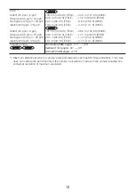 Предварительный просмотр 13 страницы i-PRO WV-U1532LA Basic Information