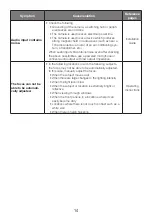 Preview for 14 page of i-PRO WV-X1571LN Basic Information