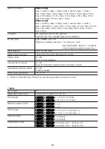 Предварительный просмотр 17 страницы i-PRO WV-X4573L Basic Information