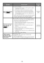 Preview for 10 page of i-PRO WV-X8571N Basic Information