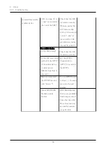 Предварительный просмотр 64 страницы i-PRO WV-X86530-Z2-1 Web Manual