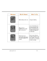 Preview for 55 page of i-SENS AutoChek t Owner'S Booklet