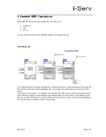 Предварительный просмотр 15 страницы i-SERV 8630 Operation Manual
